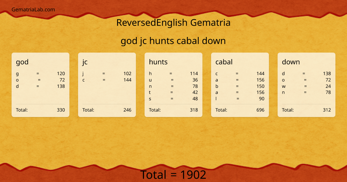 god jc hunts cabal down in reversedEnglish Gematria